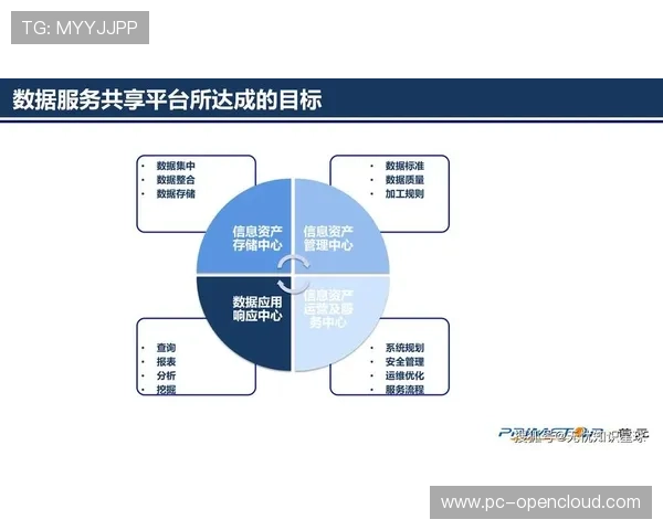 数据资产化进程加速，释放体育数据商业价值