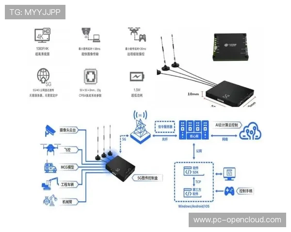 5G轻量化传输方案成熟，助力单边报道效率提升